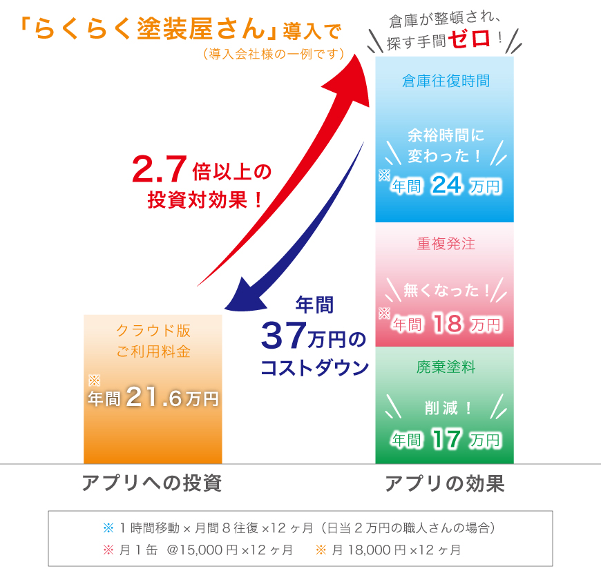 トップページ - らくらく塗装屋さん | 塗料の在庫管理アプリ